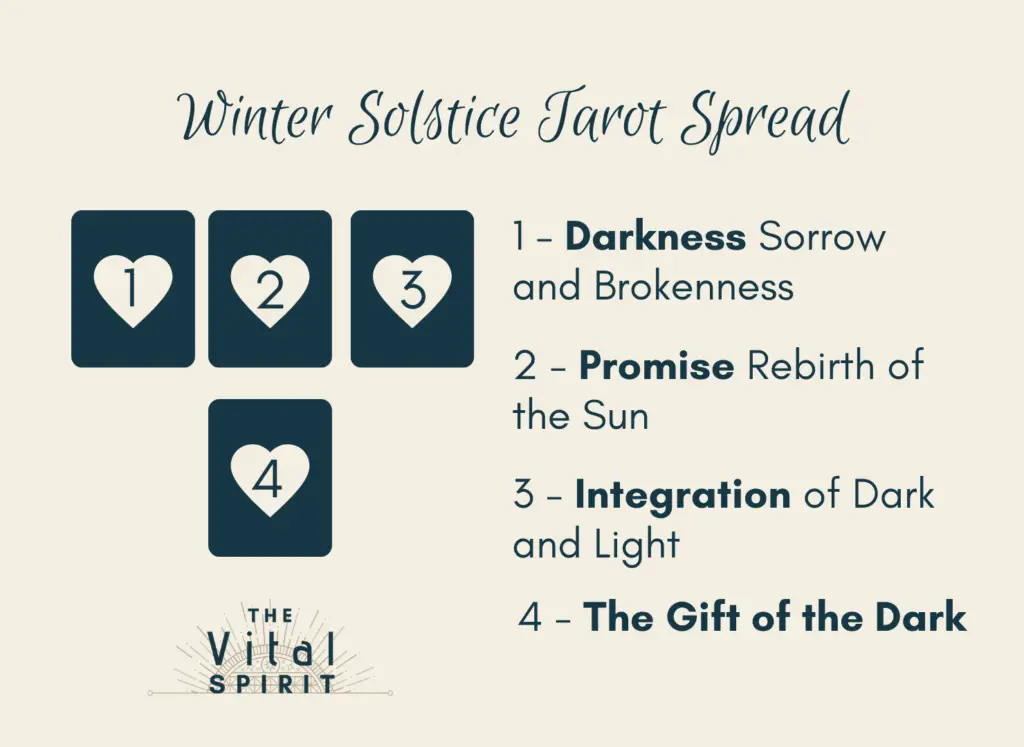 Winter Solstice Tarot Spread