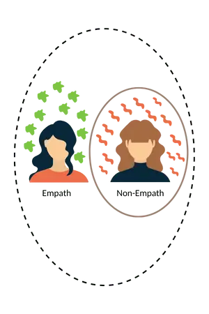Empath Illustration